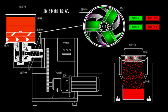 1-3mm Silindir Granül Döner Kırma Makinesi, SUS316L Ekstrüder Kırma Makinesi
